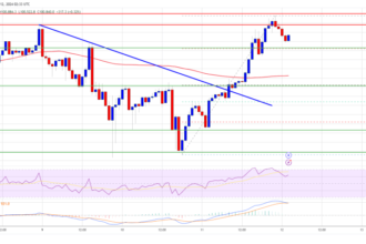 Bitcoin Price Reclaims $100K: Is the Bull Run Back On?