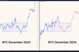 Bitcoin Price Repeating December 2023’s Playbook: Is The ‘Actual Breakout’ Yet To Come?