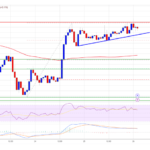 Bitcoin Price Targets Key Breakout: Bulls Eye Upside Momentum