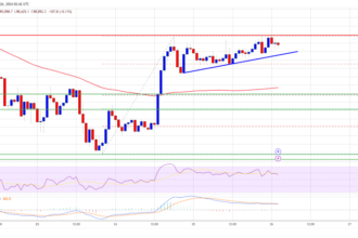 Bitcoin Price Targets Key Breakout: Bulls Eye Upside Momentum