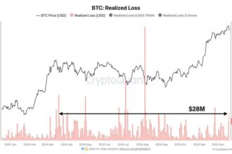 Bitcoin Realized Losses Spike 3 Times The Weekly Average – Healthy Correction Or Downturn?