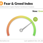 Bitcoin Sentiment Still Close To Extreme Greed: More Cooldown Needed For Bottom?