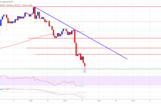 Bitcoin Slips Below $100K: Is The Rally Losing Steam?