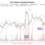 Bitcoin Stuck Between $99K And $102K – Analyst Explains Macro Situation