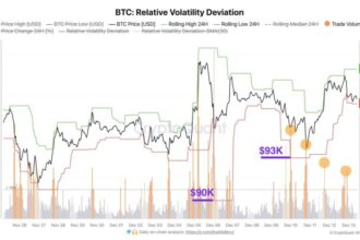 Bitcoin Stuck Between $99K And $102K – Analyst Explains Macro Situation