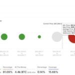 Bitcoin Will Test ATH Once It Breaks This Strong Supply Zone – Details