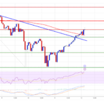 BNB Bulls Eye $750: Momentum Builds for a New Surge