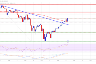 BNB Bulls Eye $750: Momentum Builds for a New Surge