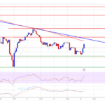 BNB Steadies Above Support: Will Bullish Momentum Return?