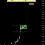 Bull Flag Formation Puts Dogecoin Price As High As $2.15 This Cycle