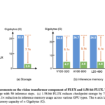 ByteDance Research Introduces 1.58-bit FLUX: A New AI Approach that Gets 99.5% of the Transformer Parameters Quantized to 1.58 bits