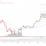 Can Bitcoin Hit $160,000 In 2025? Matrixport Thinks So