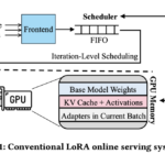 Chameleon: An AI System for Efficient Large Language Model Inference Using Adaptive Caching and Multi-Level Scheduling Techniques