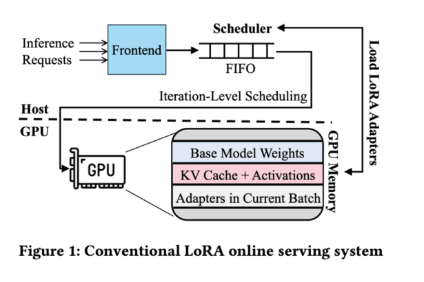 Chameleon: An AI System for Efficient Large Language Model Inference Using Adaptive Caching and Multi-Level Scheduling Techniques