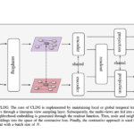 CLDG: A Simple Machine Learning Framework that Sets New Benchmarks in Unsupervised Learning on Dynamic Graphs