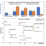 Collective Monte Carlo Tree Search (CoMCTS): A New Learning-to-Reason Method for Multimodal Large Language Models