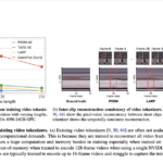 CoordTok: A Scalable Video Tokenizer that Learns a Mapping from Co-ordinate-based Representations to the Corresponding Patches of Input Videos