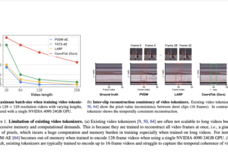 CoordTok: A Scalable Video Tokenizer that Learns a Mapping from Co-ordinate-based Representations to the Corresponding Patches of Input Videos