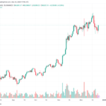 DeFi Exploits Plunge 40% In 2024, But Centralized Exchange Losses Soar – Report