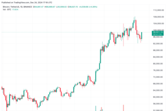 DeFi Exploits Plunge 40% In 2024, But Centralized Exchange Losses Soar – Report