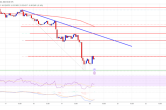 Dogecoin (DOGE) Plummets: Bears Take Full Control of the Market