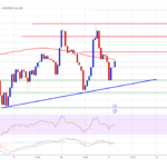 Dogecoin (DOGE) Rally on Hold: Can Momentum Kick Back In?