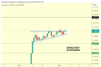 Dogecoin Poised For A Huge Breakout: Here’s Why Today Could Be The Day