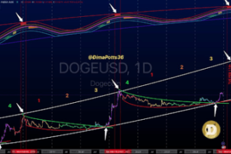 Dogecoin Price Above $10: Historical Data Shows How High DOGE Will Go This Bull Cycle