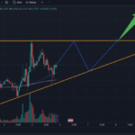 Dogecoin Price Analysis: Ascending Triangle On 2-Hour Chart Shows DOGE Is Still Very Bullish