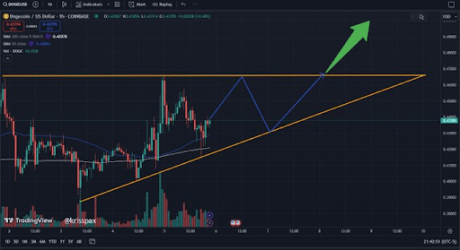 Dogecoin Price Analysis: Ascending Triangle On 2-Hour Chart Shows DOGE Is Still Very Bullish