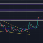 Dogecoin Price And Its Weekly Golden Cross: Why The Crash To $0.31 Remains Natural