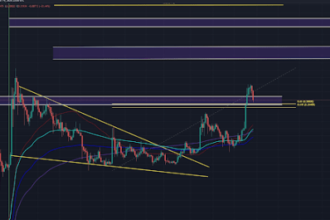 Dogecoin Price And Its Weekly Golden Cross: Why The Crash To $0.31 Remains Natural