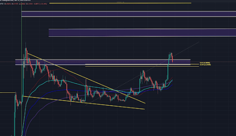 Dogecoin Price And Its Weekly Golden Cross: Why The Crash To $0.31 Remains Natural