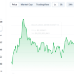 Dogecoin Rally Ahead: Analyst Hints At A Bigger Breakout Than 2021