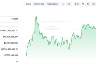 Dogecoin Rally Ahead: Analyst Hints At A Bigger Breakout Than 2021