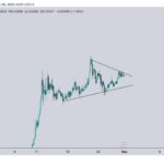 Dogecoin Ready To Hit $1 – Price Struggles To Break Above Major Resistance