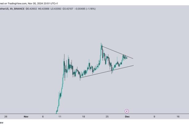 Dogecoin Ready To Hit $1 – Price Struggles To Break Above Major Resistance