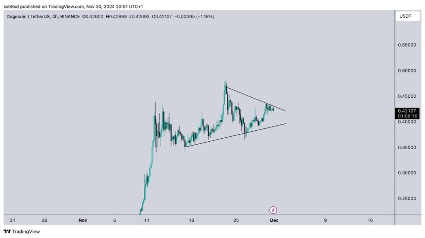 Dogecoin Ready To Hit $1 – Price Struggles To Break Above Major Resistance