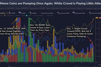 Dogecoin Sees Quiet Breakout As Data Signals Rally Continuation