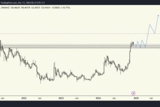 Dogecoin Will See New ATH Soon – Top Trader Sets $2 Target