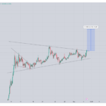 Dogecoin’s Big Question: How Far Can Its Price Rise By Year’s End?