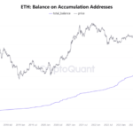 Ethereum Accumulation Address Holdings Surge By 60% In Five Months – Details