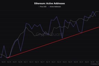 Ethereum Active Addresses Surge By 36% In Support Of Bullish Price Action – Details