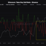 Ethereum Battles Bearish Retail Sentiment Amid Surging ETF Demand