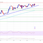 Ethereum Bulls Charge Ahead: $4K Within Grasp