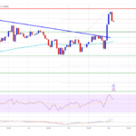 Ethereum Eyes Bitcoin’s Lead: Is a Similar Surge Possible?