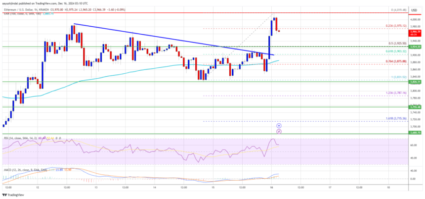 Ethereum Eyes Bitcoin’s Lead: Is a Similar Surge Possible?