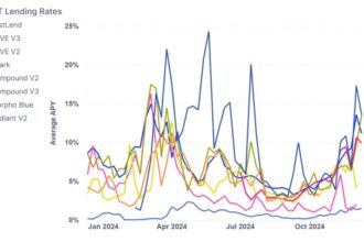 Ethereum Fees Hit 9-Month High Amid Strong DeFi Activity – Details