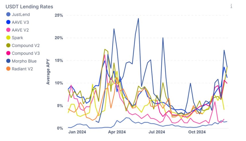 Ethereum Fees Hit 9-Month High Amid Strong DeFi Activity – Details