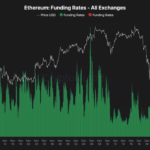 Ethereum Market Turns Optimistic: Funding Rates Hint At Potential $4K Comeback